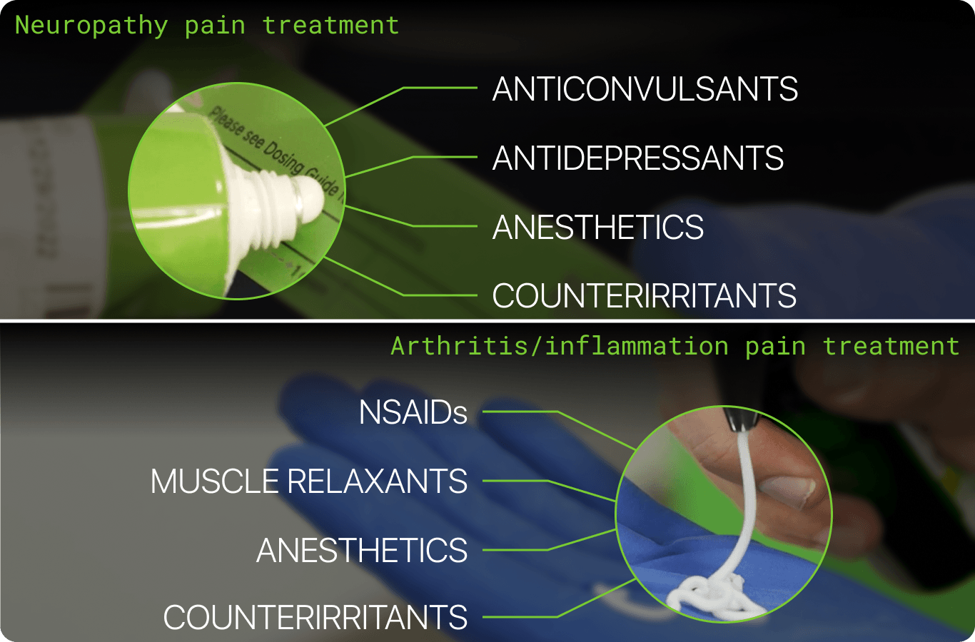 Chronic pain compound formulation